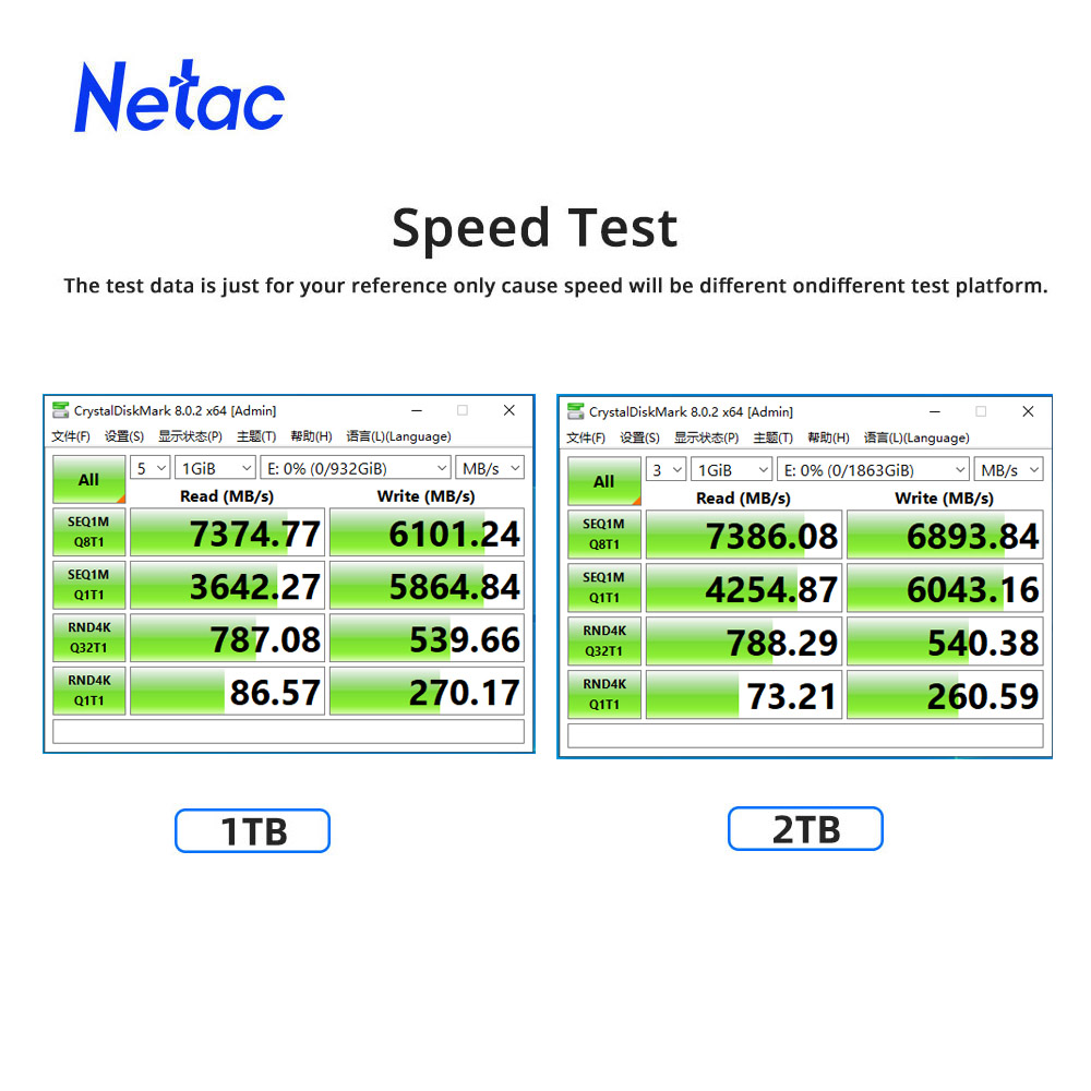 Netac 7400 MB/s SSD NVMe M2, 2 - Samsung Ssd 980 Pro ulasan dan harga