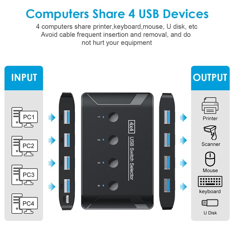 4 In 4 Out KVM USB3.0 Switch P - Desk Setup Usb Hub ulasan dan harga