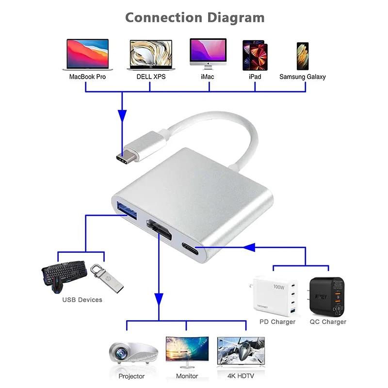 3 Dalam 1 USB C ke HDTV Hub US - Desk Setup Usb Hub ulasan dan harga