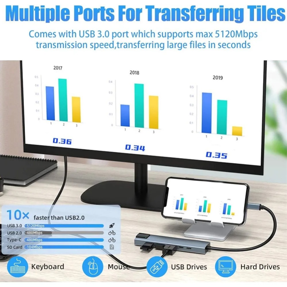 USB C Hub 8/7 in 1 4K HDMI Ada - Desk Setup Usb Hub ulasan dan harga